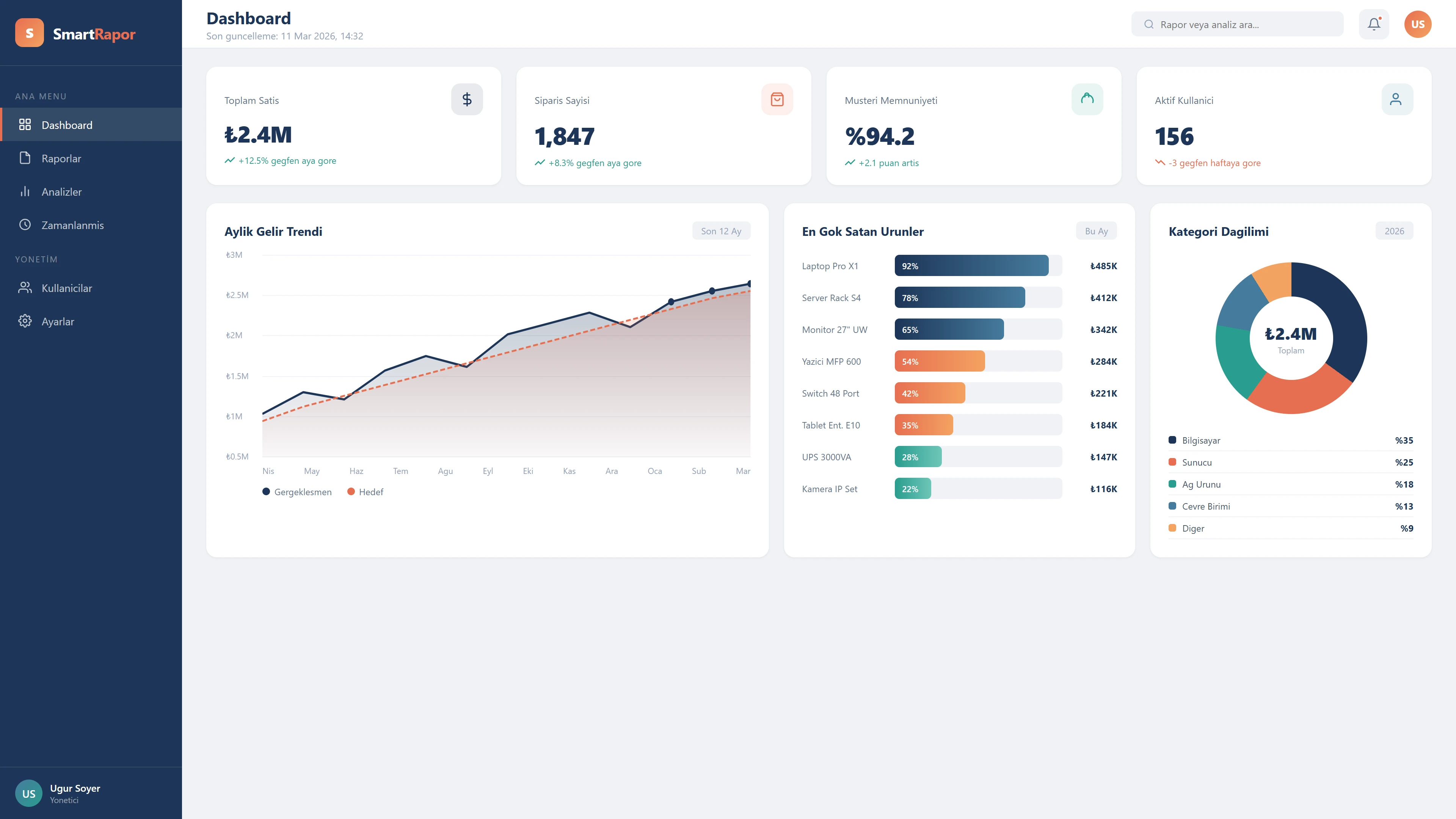 İnteraktif Dashboardlar